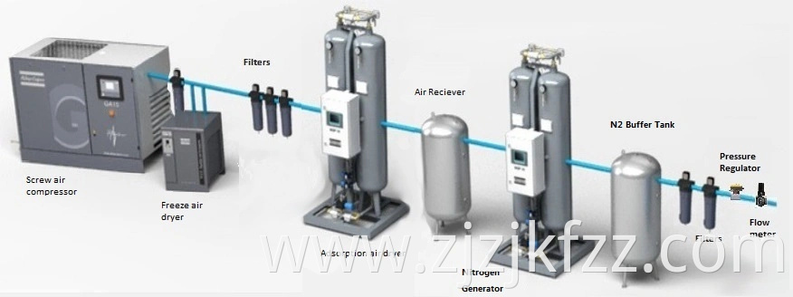 Generador de nitrógeno confiable de bajo costo, altamente compacto y automático (ISO / CE / SGS / ASME)